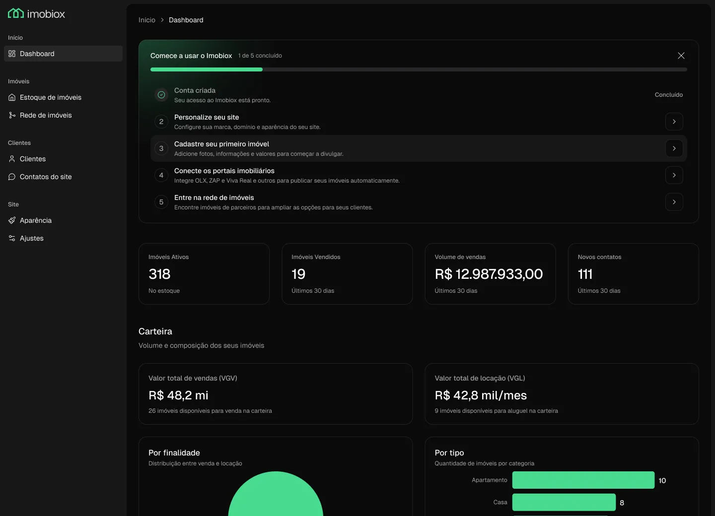 Imobiox dashboard with the getting-started checklist and portfolio metrics