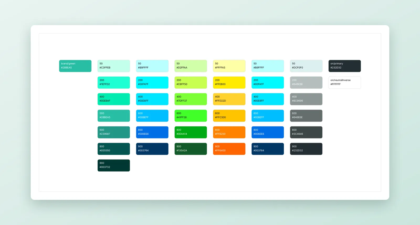 Color tokens of the Algar B2B Portal