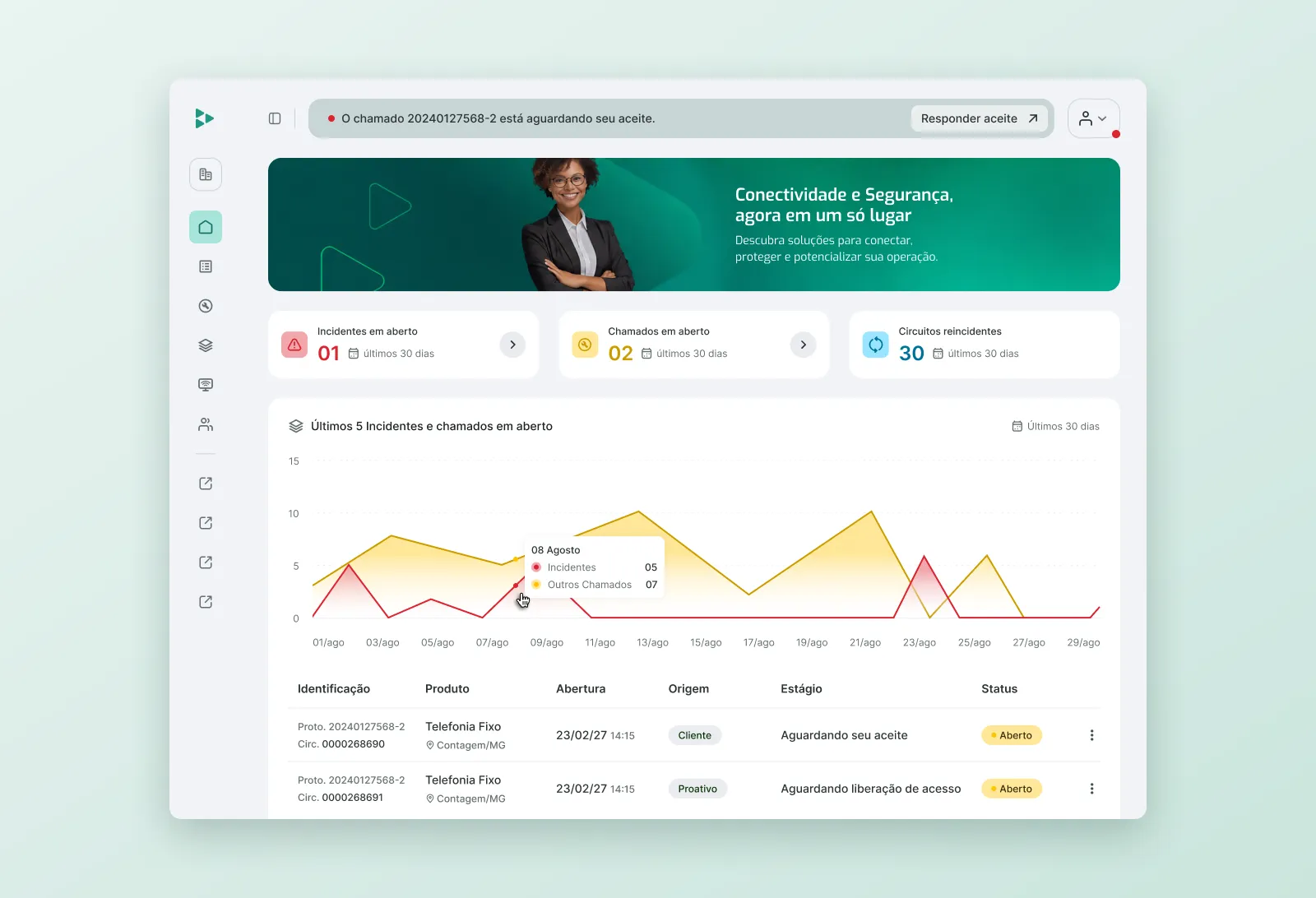 Support and technical home page